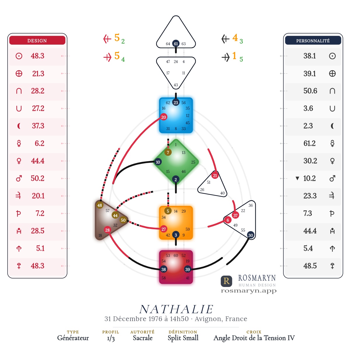 Body Graph de Nathalie Rosmaryn : Générateur, profil 1/3, autorité sacrale, définition Split Small, croix de l'Angle Droit de la Tension IV